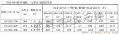 16等直徑硅碳棒常用規(guī)格、功率、電阻范圍表