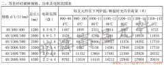 40等直徑硅碳棒常用規(guī)格、功率、電阻范圍表