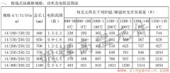 粗端式硅碳棒14-22常用規(guī)格功率電阻范圍表